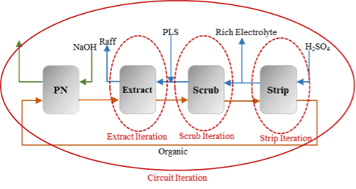 Full circuit iterative process Full circuit iterative process