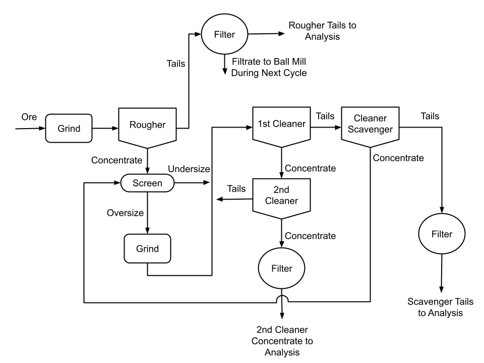 Locked Cycle Flowsheet. Locked Cycle Flowsheet.