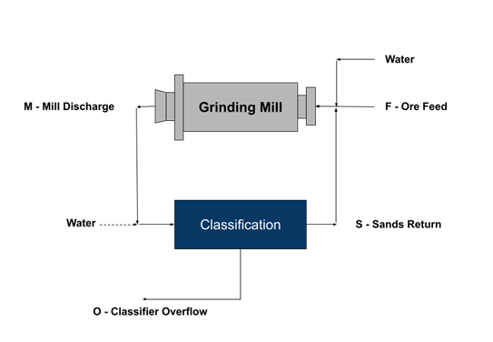 Metallurgical calculations 01 Metallurgical calculations 01