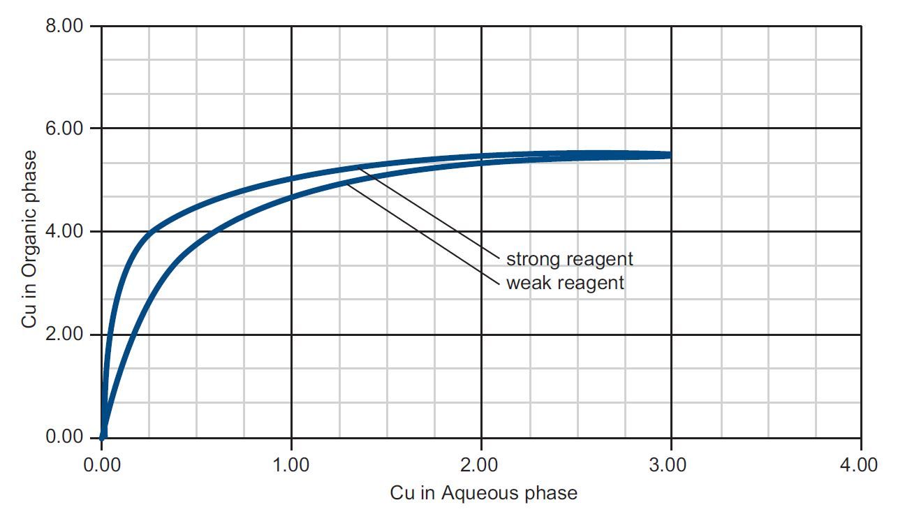 Isotherm strength