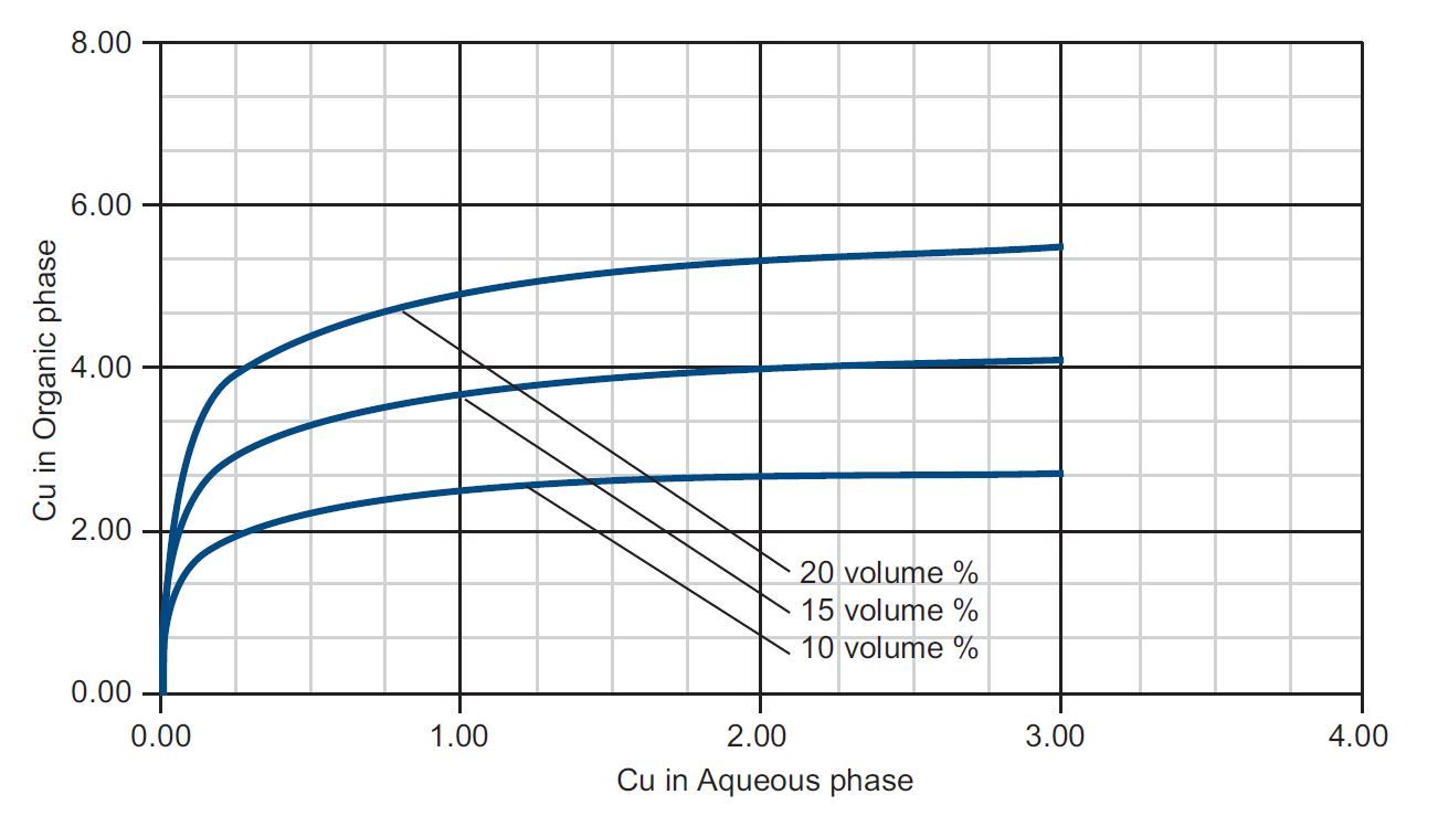 Isotherm volume