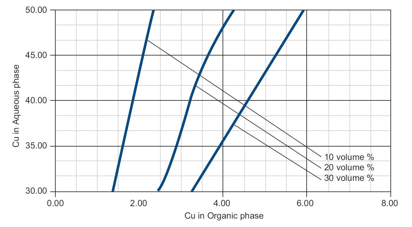 Isotherm volume strip