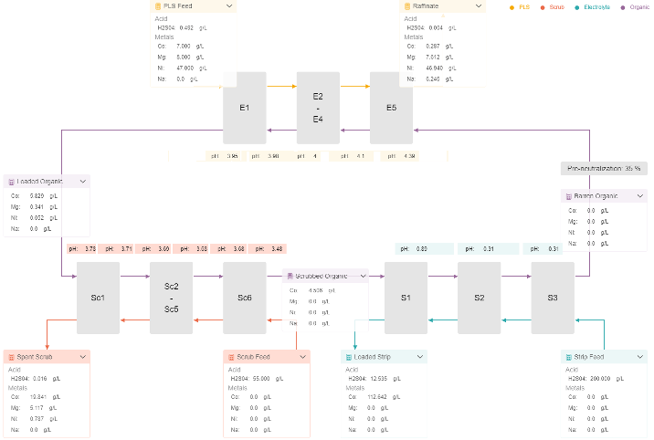 Simulation results for ‘Company A’ Simulation results for ‘Company A’