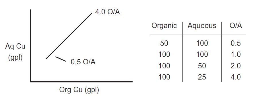 Strip isotherm