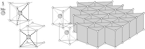 Sheet consisting of S-Mo-S units. MoS2 mineral consists of stacks of these sheets held by van der Waals forces and which can easily exfoliate Sheet consisting of S-Mo-S units. MoS2 mineral consists of stacks of these sheets held by van der Waals forces and which can easily exfoliate