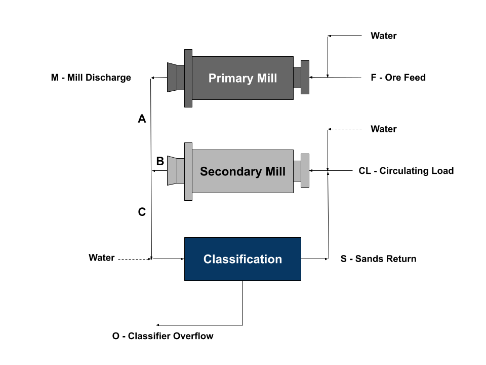 Metallurgical calculations 02 Metallurgical calculations 02