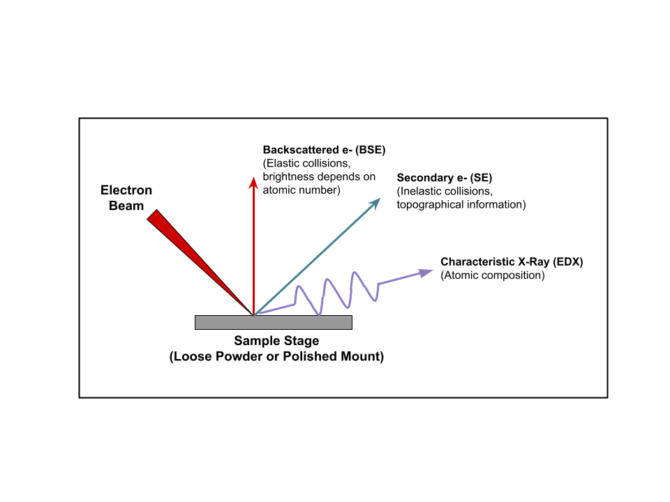 1. Microscopy in Mineral Processing 1. Microscopy in Mineral Processing