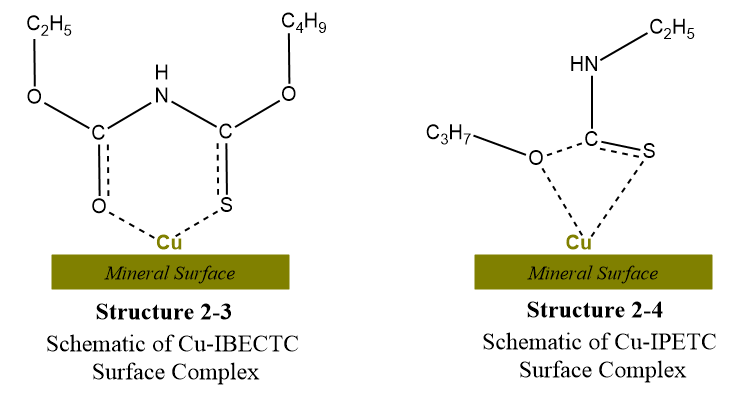 Image 13 Flotation Fundamentals-Flot as PC Process-13