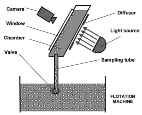 Image 35 Flotation Fundamentals-Flot as PC Process-35