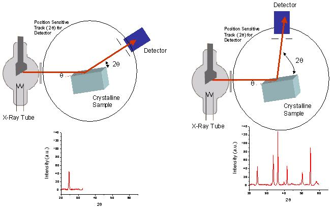 2. X-ray Diffraction (MCH 2.0) 2. X-ray Diffraction (MCH 2.0)
