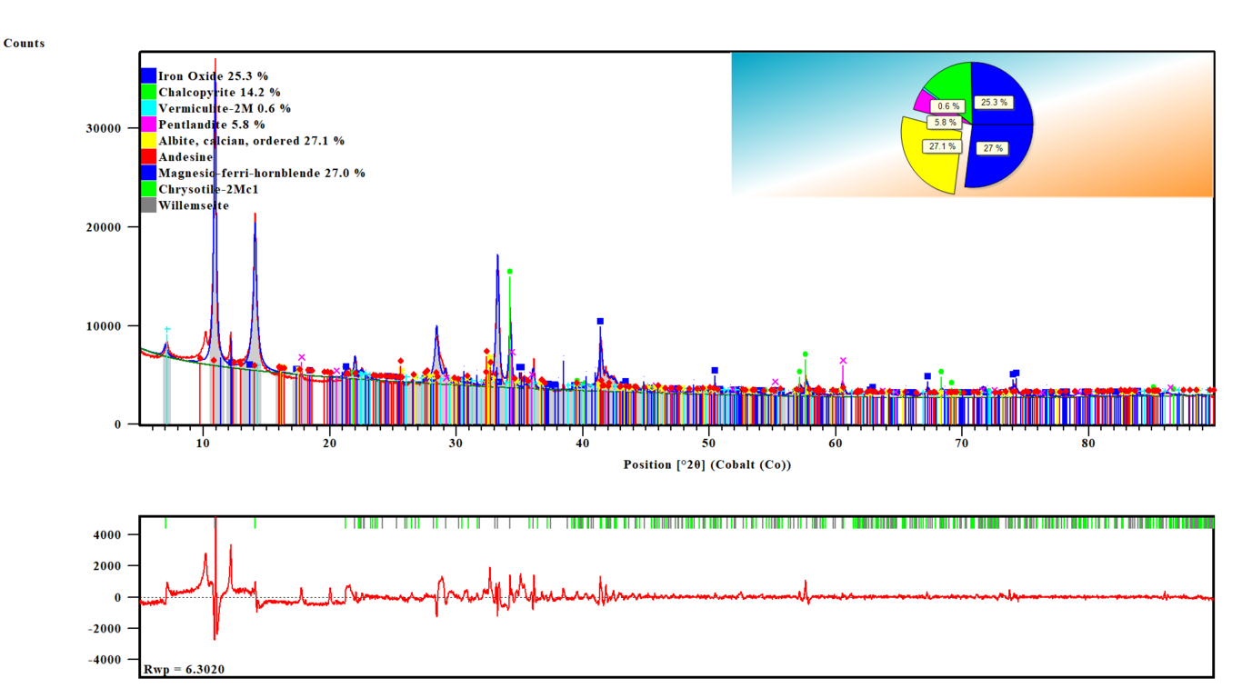 3. X-ray Diffraction (MCH 2.0) 3. X-ray Diffraction (MCH 2.0)