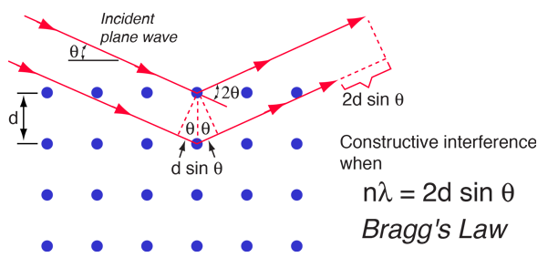 1. X-ray Diffraction (MCH 2.0) 1. X-ray Diffraction (MCH 2.0)