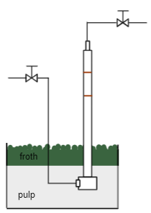 Image 28 Flotation Fundamentals-Flot as PC Process-28