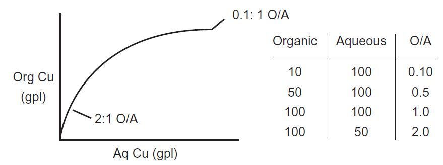 Isotherms 01 Isotherms 01
