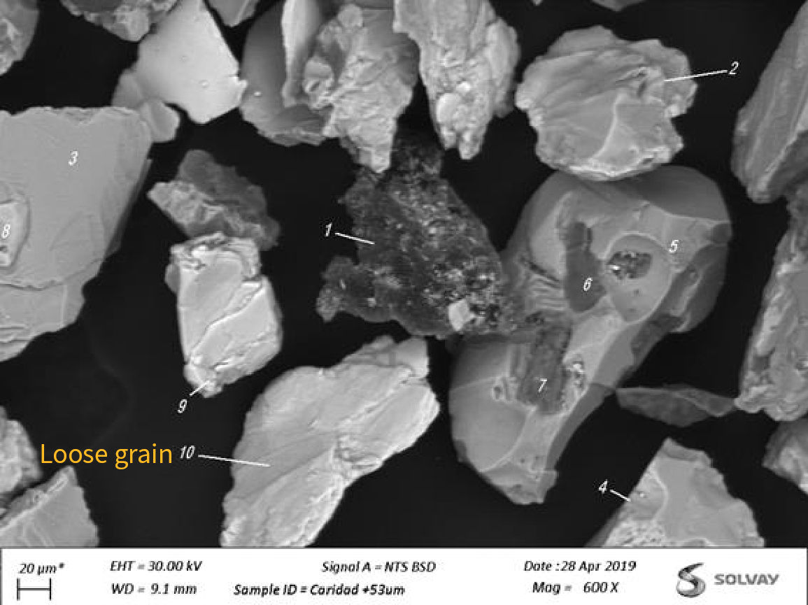 8. Microscopy in Mineral Processing 8. Microscopy in Mineral Processing