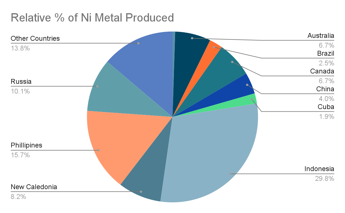Data from US. Geological Survey Data from US. Geological Survey